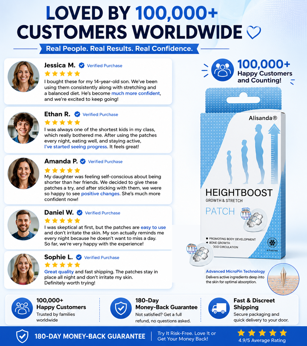 Alisanda®HeightBoost  MicroPin Growth & Stretch Patch