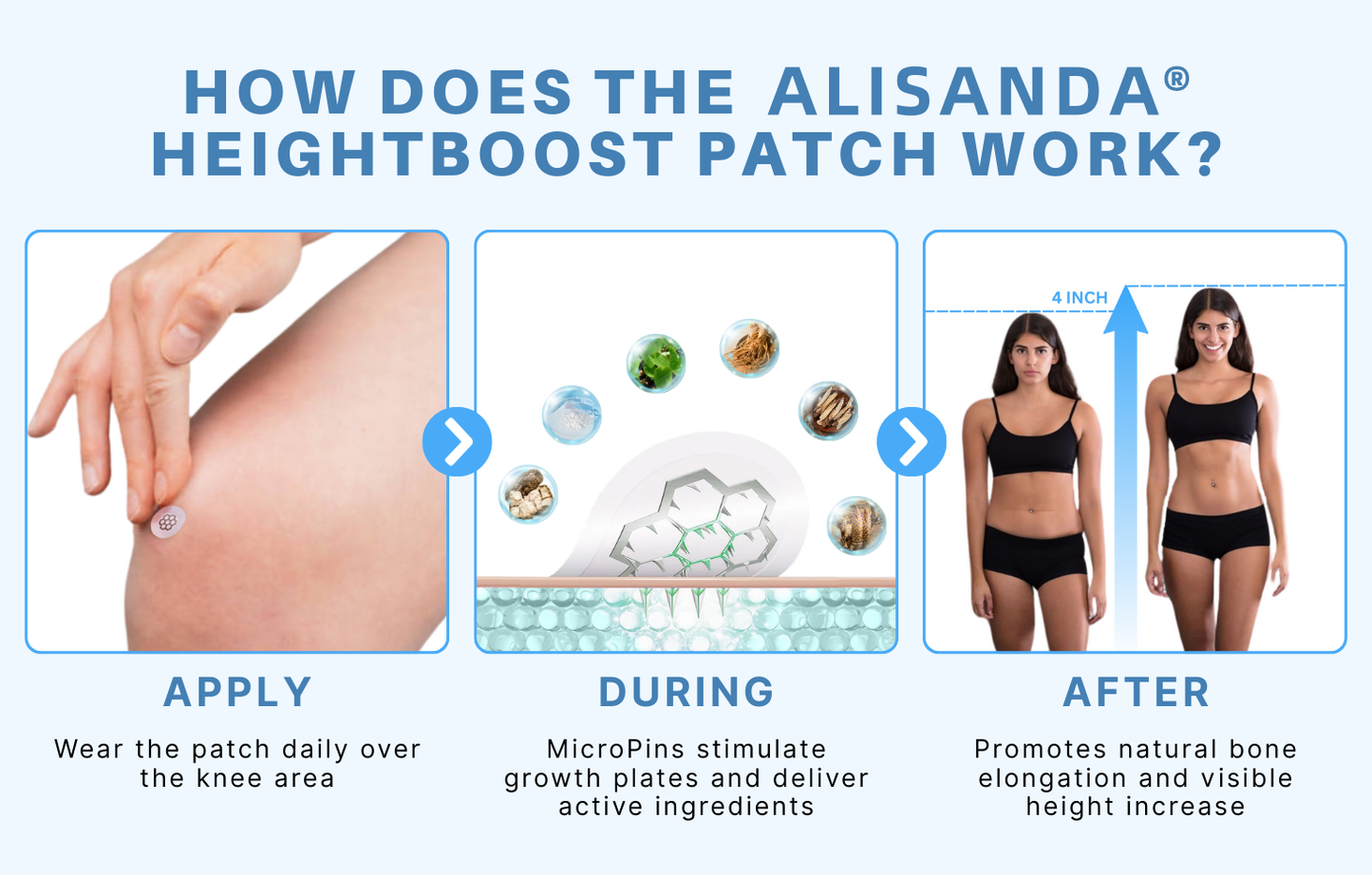 Alisanda®HeightBoost MicroPin Growth & Stretch Patch