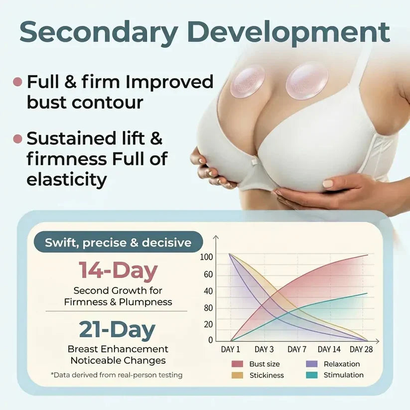Nexisify®🏆 Bust Volume, Lift & Firming Nano Microneedle Patch Volufiline + Exosome + Copper Peptide Formula Powered by Cellular Renewal Technology